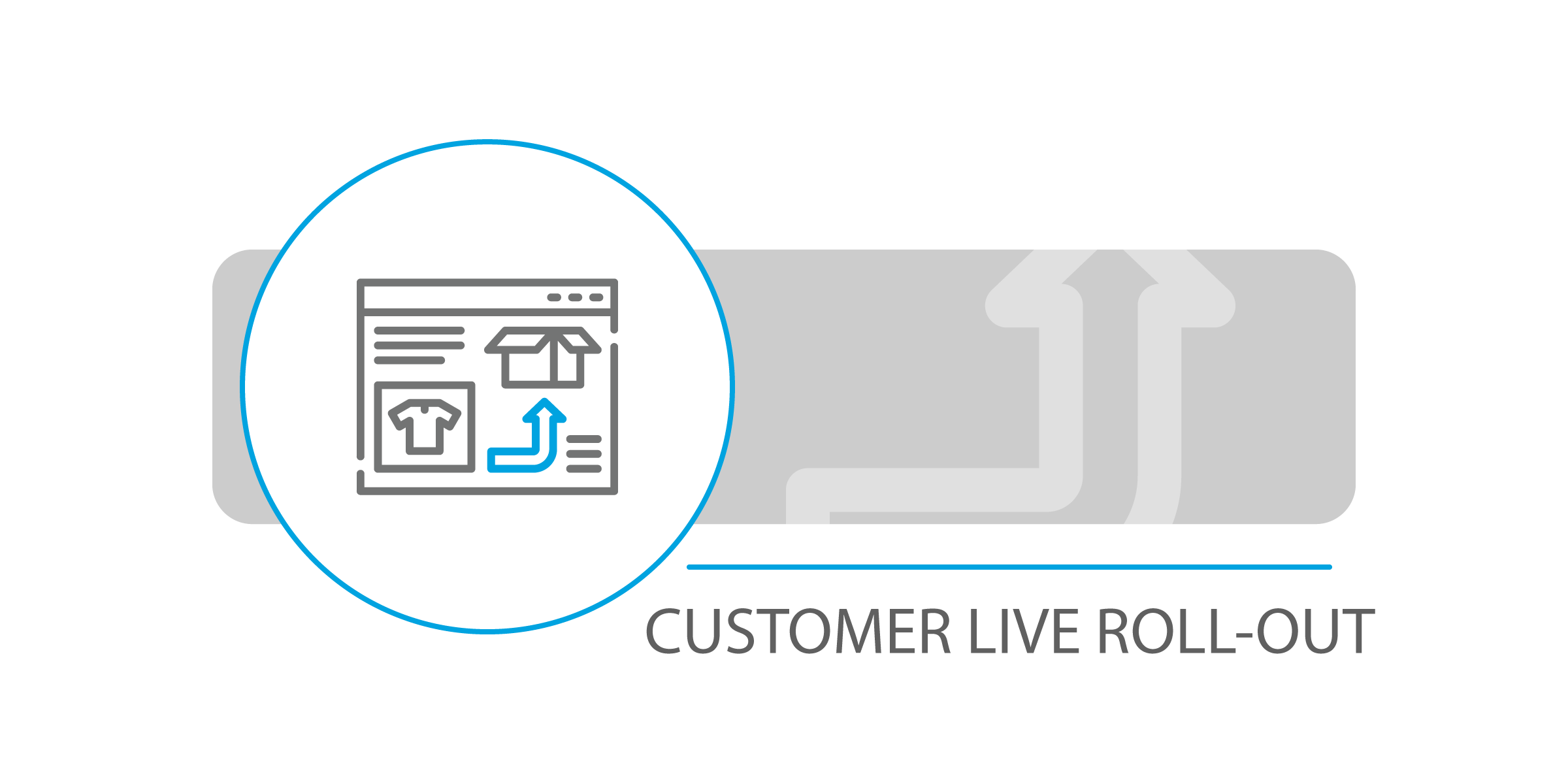 CIMcloud Live RollOut